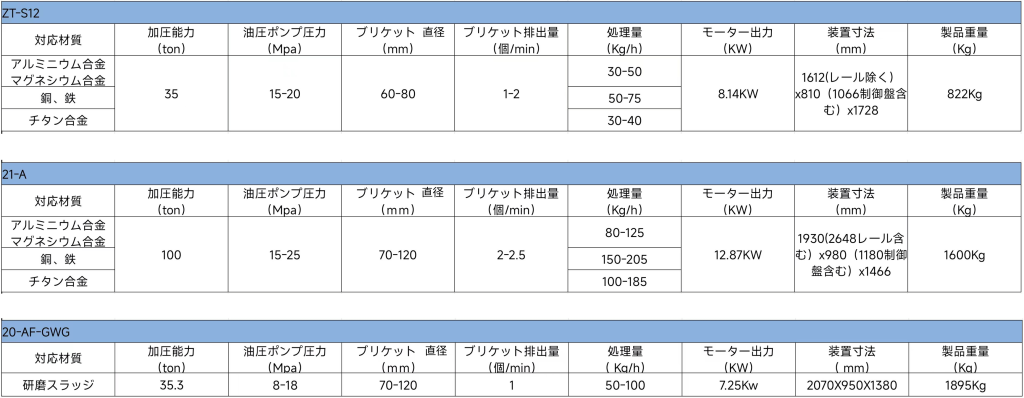 ブリケット仕様