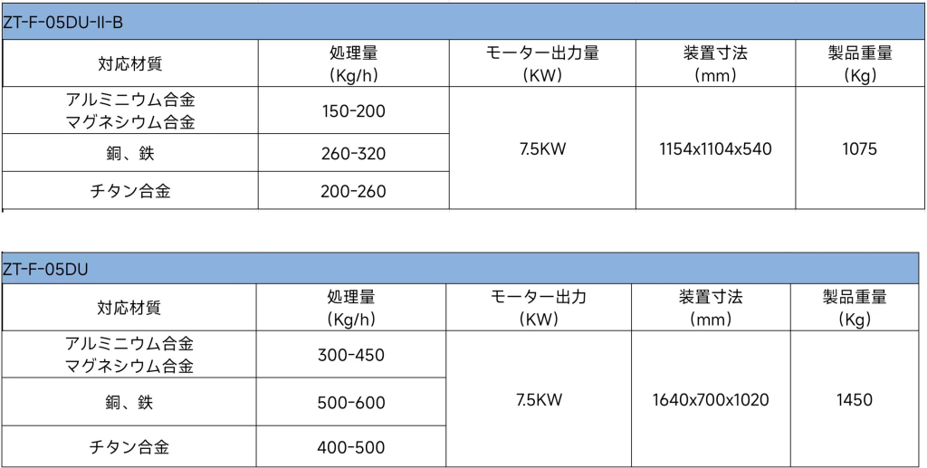 破砕処理装置仕様