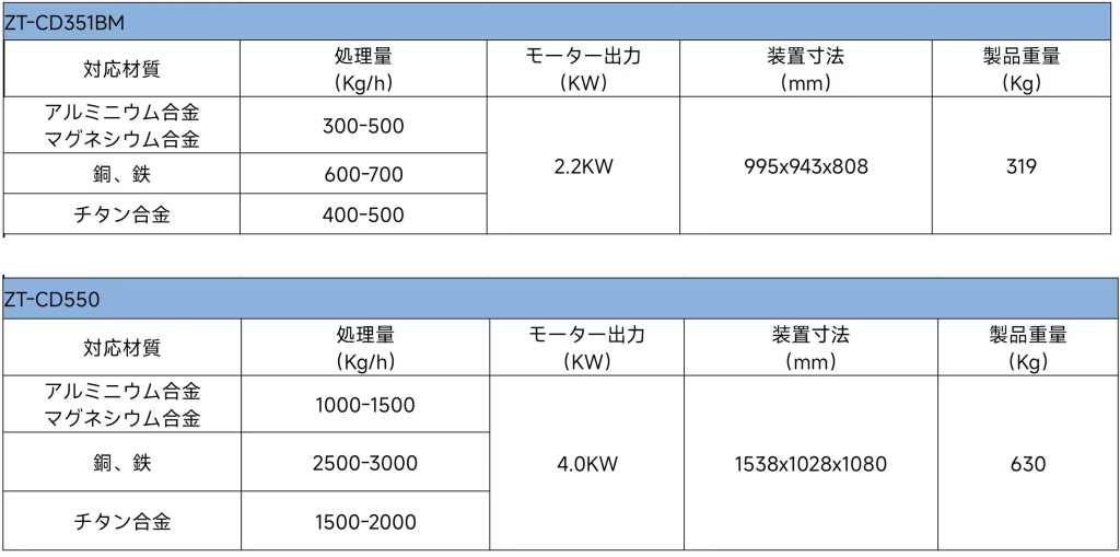 脱油装置仕様