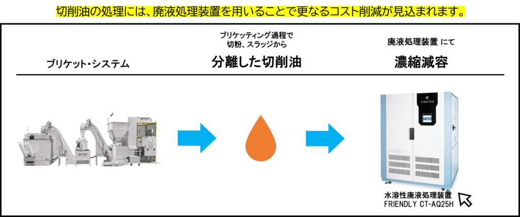 B・SからフレンドリーWP