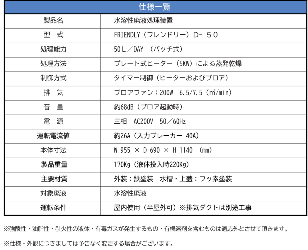 D-50仕様一覧